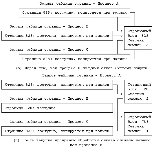 Рисунок 926 Отказ системы защиты изза установки бита копирования при записи - фото 89