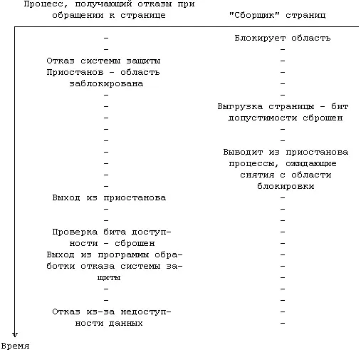 Рисунок 927 Взаимодействие отказа системы защиты и отказа изза недоступности - фото 90