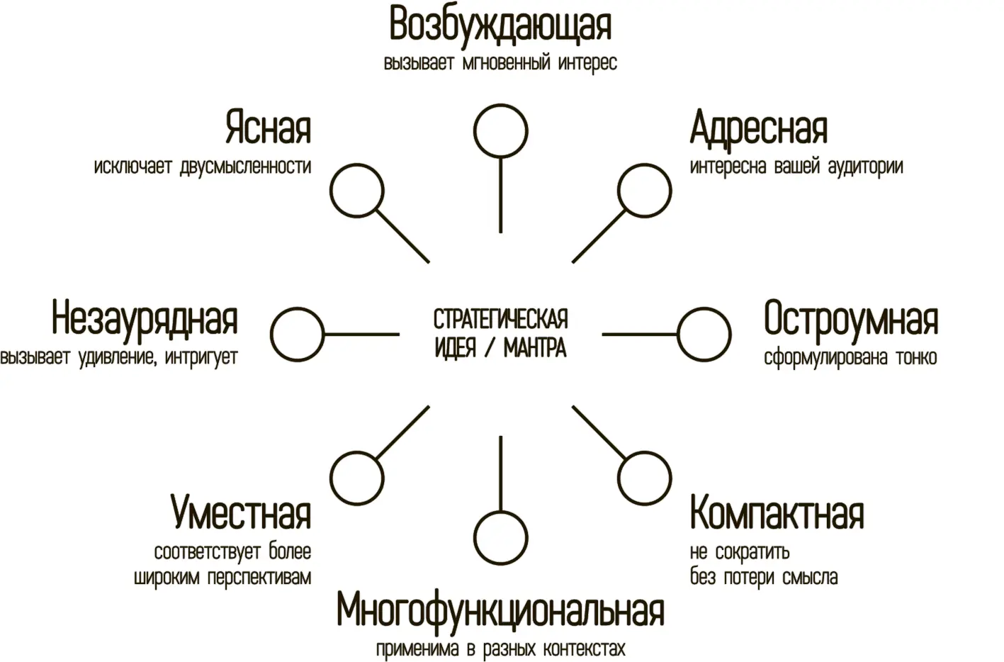 Рис 1 Как можно реализовать идею Makoto на практике Фундаментом любой - фото 5