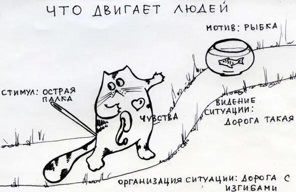 Приступаем к конкретным деталям Тут дорогой друг я буду вас мотивировать - фото 11