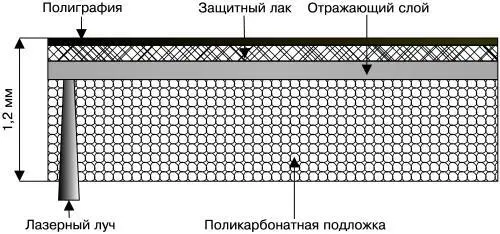 Рис 12 Структура CD Диски DVD DVDR DVDRW CD CDR и CDRW - фото 2