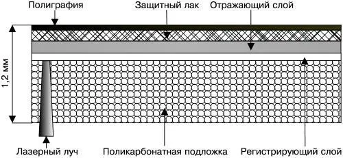 Рис 13 Структура CDR Чистый CDR или болванка имеет спиральную дорожку - фото 3