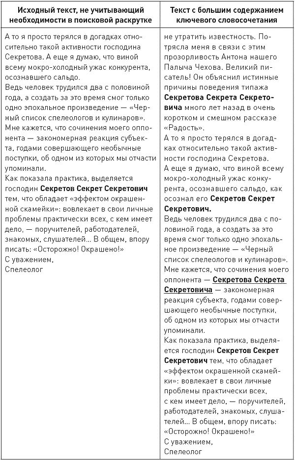 Чтобы не перегружать книгу пошагово объясняя каждый вариант мы объединили его - фото 21