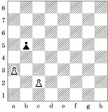 3 Здесь белым плохо играть 1а4изза 1bаили 1с4 bсВыигрывает 1с3b4 - фото 162