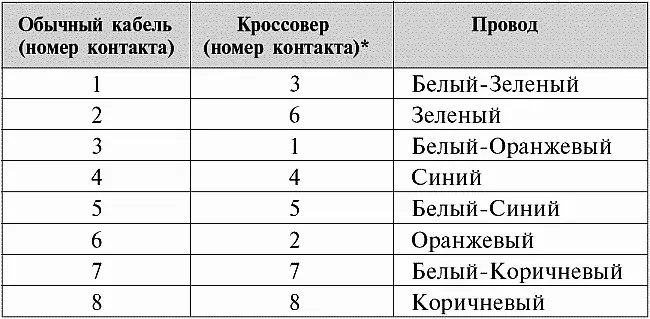 Только для одного разъема ко второму провода подключаются в обычном - фото 14