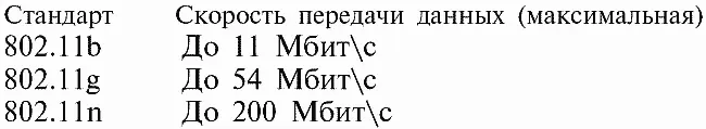Точка доступа или WiFi адаптер для вашего компьютера Проще всего с - фото 15
