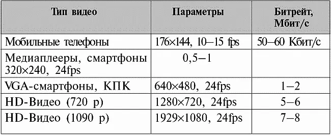 Напомним что на исходных DVD а кодировать фильмы вы наверняка будете именно с - фото 126