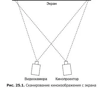 Отмотайте кинопленку в кинопроекторе на начало Найдите окончание записанного - фото 173