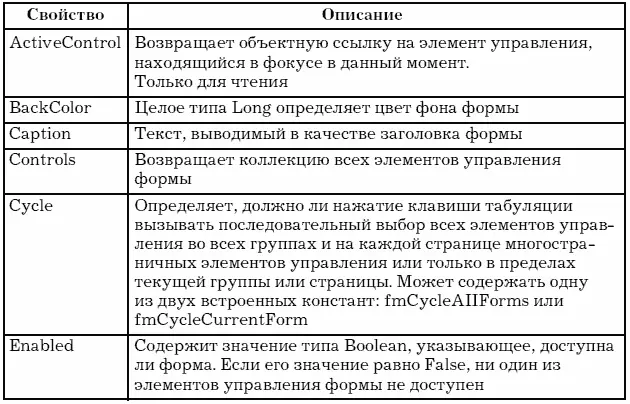 Методы объекта UserForm Всякий раз создавая в проекте новый объект UserForm - фото 21