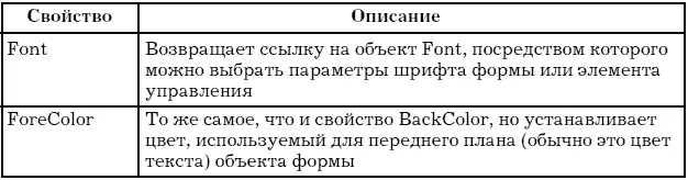 Методы объекта UserForm Всякий раз создавая в проекте новый объект UserForm - фото 22