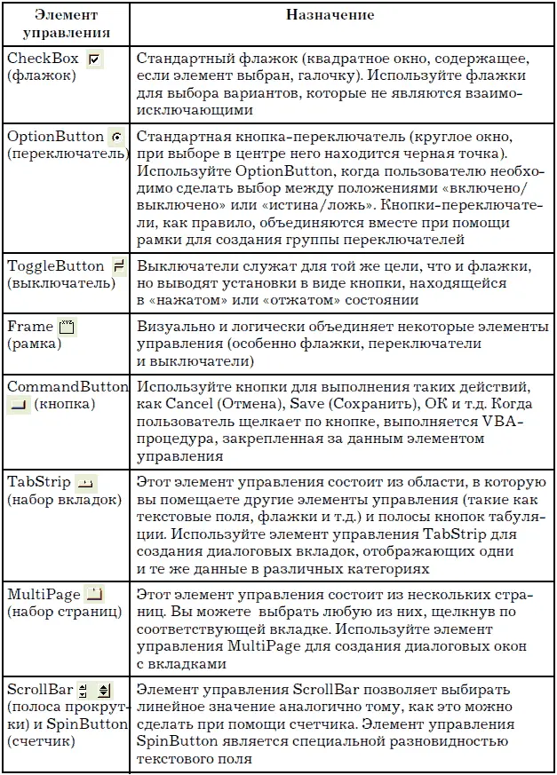 Обращение к элементам управления происходит в основном через их свойства и с - фото 27