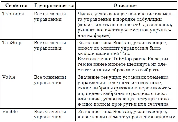 22 Использование форм Создание VBAпрограмм Используя формы можно - фото 31