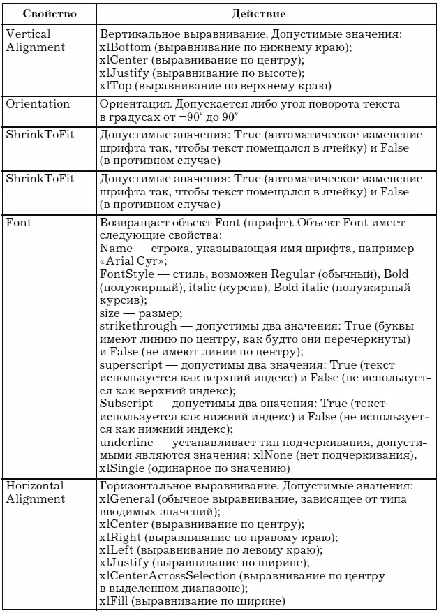 Таблица 20 Методы объекта Range Методы объекта Range использующие - фото 130