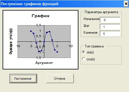 Рис 107Построение графика в диалоговом окне при выборе уsinx Рис - фото 155