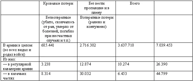 Россия в мировой войне 19141918 гг в цифрах М 1925 С 34 Трут - фото 19