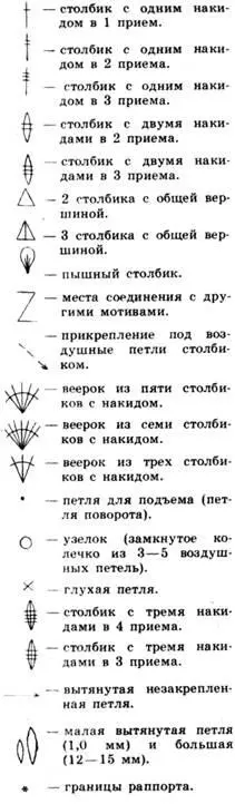 Салфетки Салфетка 1 Нитки кроше Крючок 1 или 15 Рис 7 1й ряд - фото 6