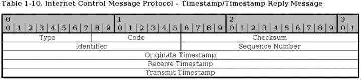 The timestamp type is obsolete these days but we bring it up briefly here - фото 8
