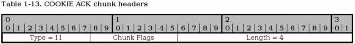 The COOKIE ACK chunk is used during the initialization of the connection and - фото 13