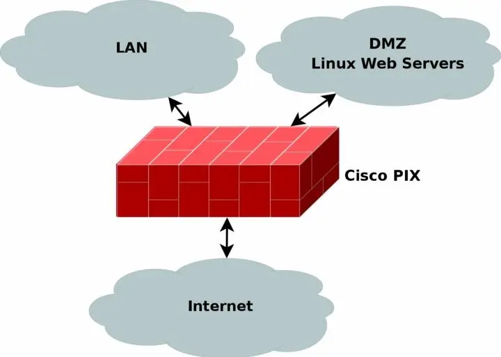 As you can see in this example I have in this example chosen to place a Cisco - фото 29