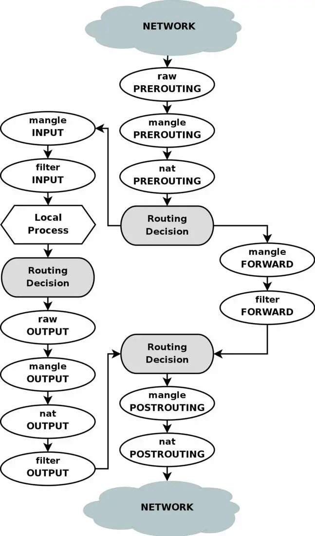 To clarify this image consider this If we get a packet into the first routing - фото 31
