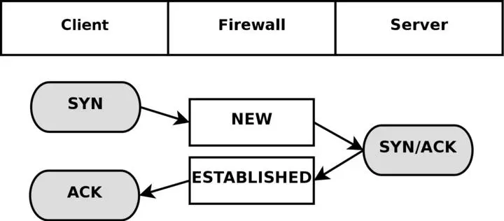 As you can see it is really quite simple seen from the users point of view - фото 33