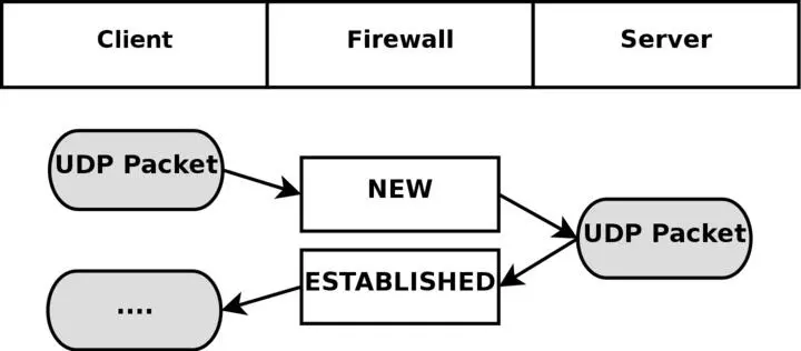 As you can see the connection is brought up almost exactly in the same way as - фото 35
