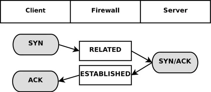 Some conntrack helpers are already available within the kernel itself More - фото 40