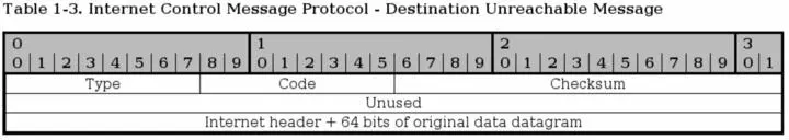 The first three fields seen in the image are the same as previously described - фото 3