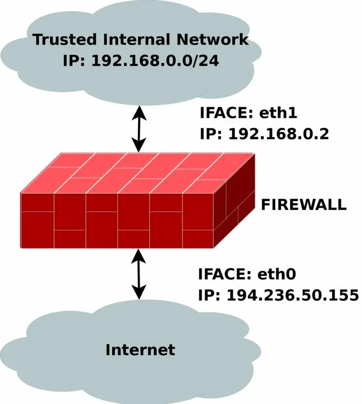 The rcfirewalltxtscript is the main core on which the rest of the scripts are - фото 57