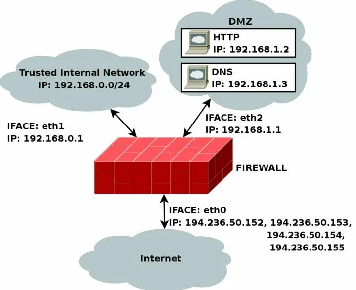 The rcDMZfirewalltxtscript was written for those people out there that have - фото 58