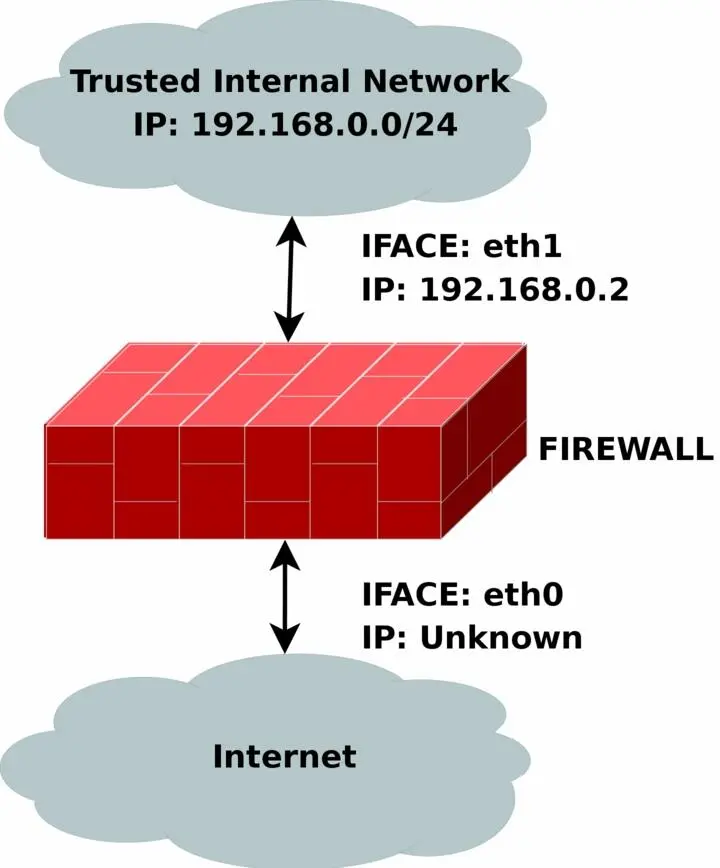 The rcDHCPfirewalltxtscript is pretty much identical to the original - фото 59