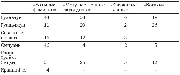 Приведенные данные весьма условны поскольку отражают прежде всего субъективное - фото 26