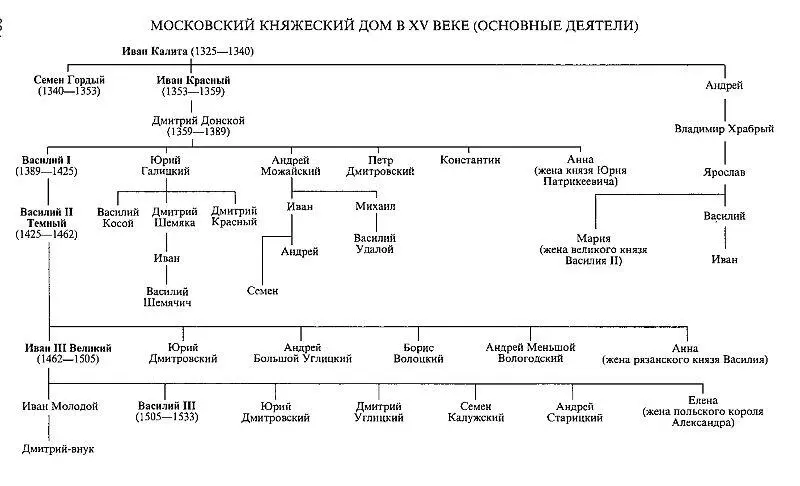 БИБЛИОГРАФИЯ ИСТОЧНИКИ 1 Акты исторические собранные и изданные - фото 4