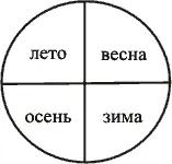 Рис 17 Настоящий пример позволяет подчеркнуть одну из важных особенностей - фото 10