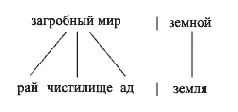 Рис 113 О сложности перехода к новой структуре свидетельствует уже то что - фото 16