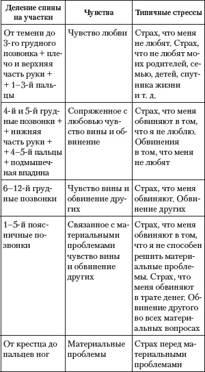 Страхи тормозят или полностью блокируют человеческую силу воли или волю к - фото 2