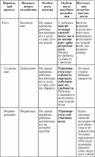 Ребенок мыслящий материально способен настолько свыкнуться с тем что его - фото 1