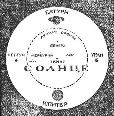 Солнечная система Теперь зная положение Марса в солнечной системе поговорим - фото 13