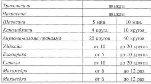 Затем следуют концентрация и медитация Свами Шивананда отвечает на вопросы о - фото 2