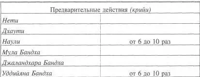 Свами Шивананда отвечает на вопросы о йоге Вопрос Нужно ли во время - фото 3