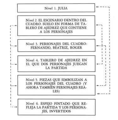 Eso es lo que imaginaba confirmó la joven Niveles Uno y Cinco no es eso - фото 12