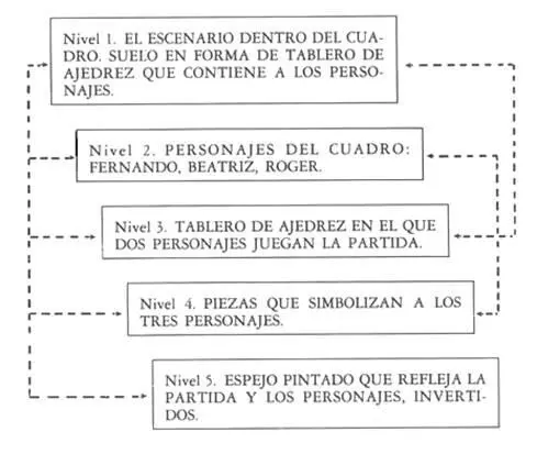 En realidad se dijo mientras estudiaba el curioso diagrama aquello parecía - фото 8