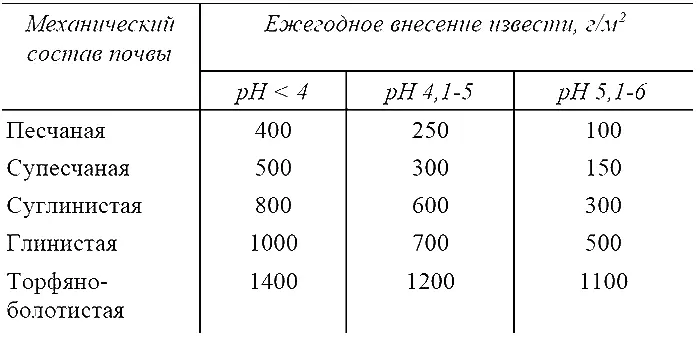 Глины богаты минеральными элементами но они находятся в ней в нерастворимой - фото 2