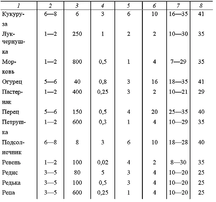 Оптимальные сроки посева Когда зацветает подснежник сеем томат на рассаду - фото 8