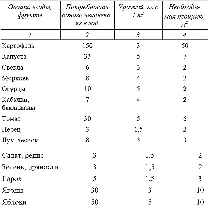 Примерный ассортимент растений для сада яблони летние 12 яблони осенние 24 - фото 28