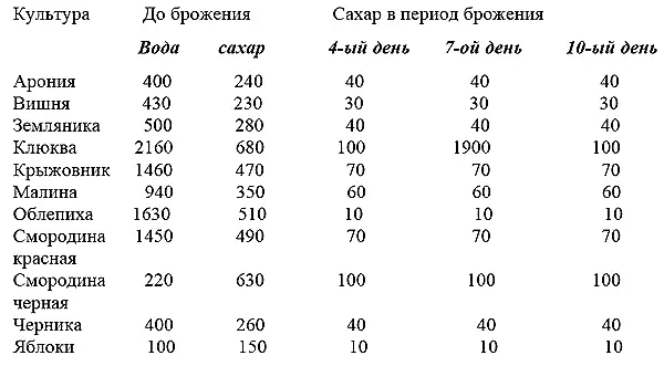 Процесс созревания вина можно существенно ускорить если его пастеризовать - фото 2