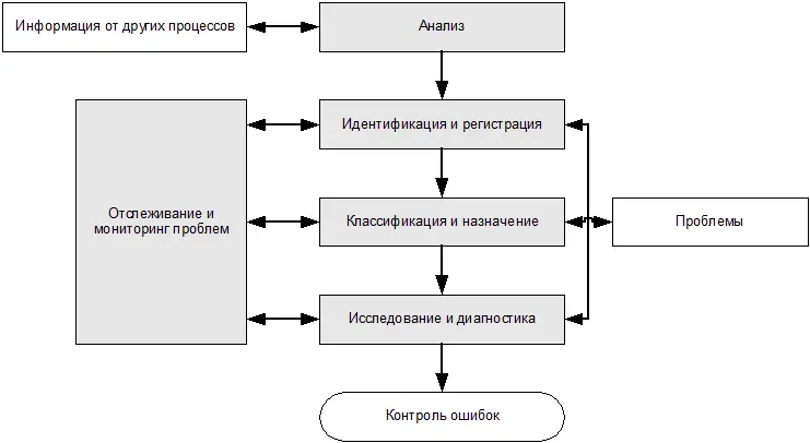 Рис 54 Контроль проблем источник OGC Идентификация и регистрация - фото 17