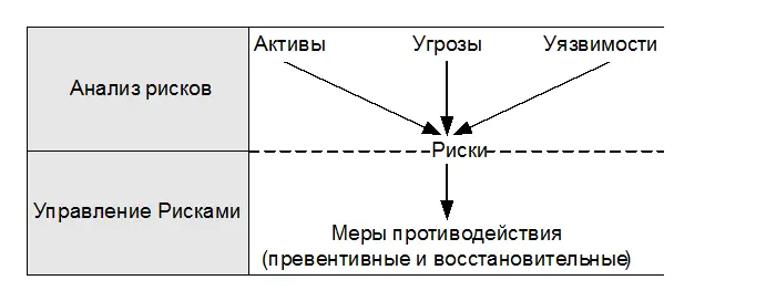 Рис 132 Метод оценки рисков ассоциации CCTA источник OGC Данная модель - фото 36