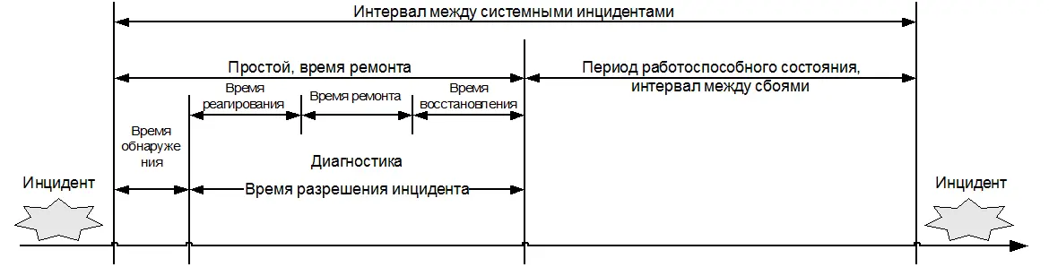 Рис 143 Измерение доступности источник OGC Как видно из рисунка время - фото 39