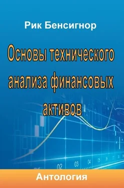 Рик Бенсигнор Основы технического анализа финансовых активов обложка книги